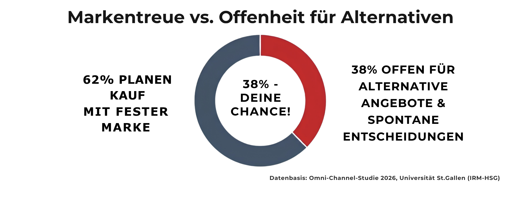 Das Schweizer Marken-Paradoxon 2026